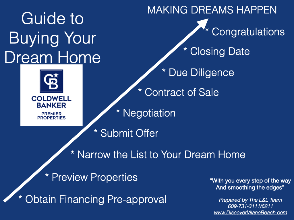 Guide to Buying Your Dream Home blue.001