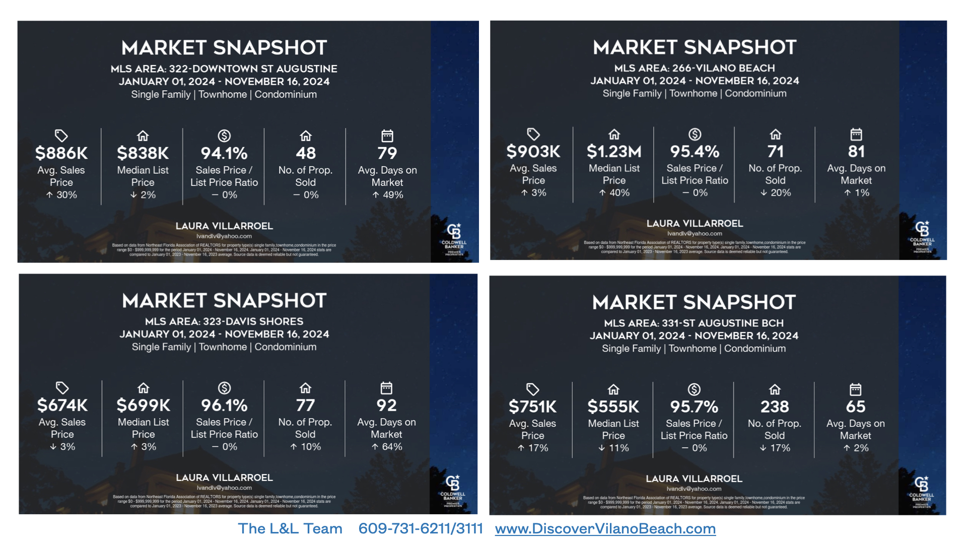 Market snapshot Nov 2024