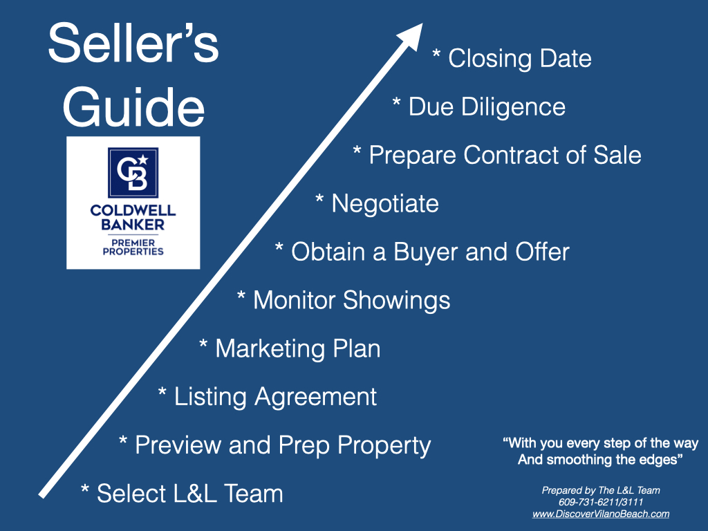 Sellers Guide